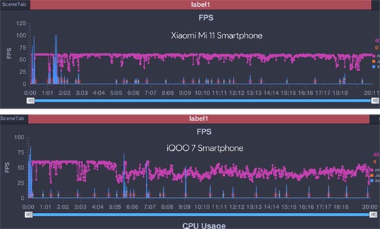 Compare Mi 11 VS iQOO 7