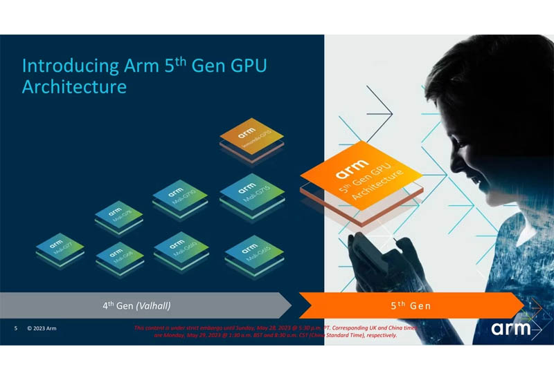 ARM 2023 mobile processor core designs