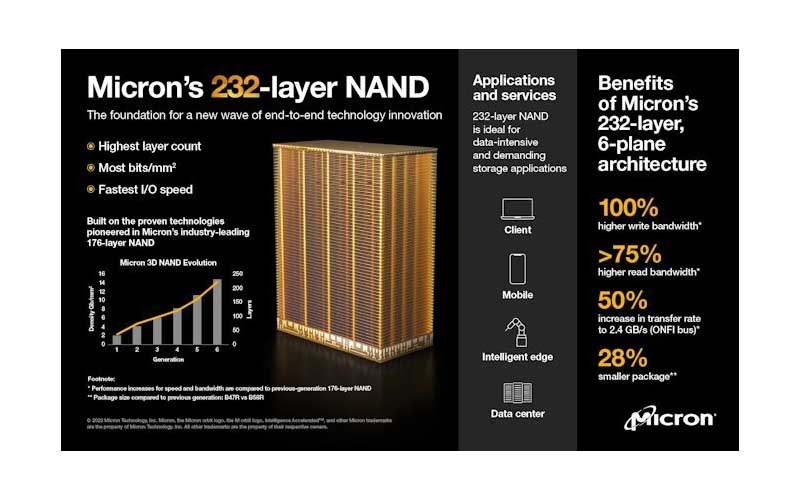 Micron Launches UFS 4.0 Storage