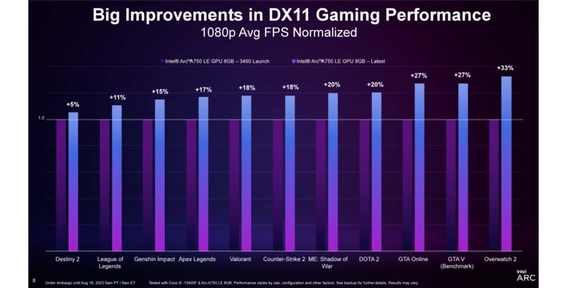 intel-dx11