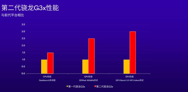 snapdragon-g3x-gen-2