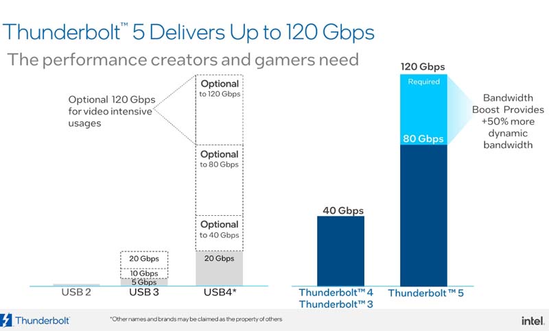 Thunderbolt 5 