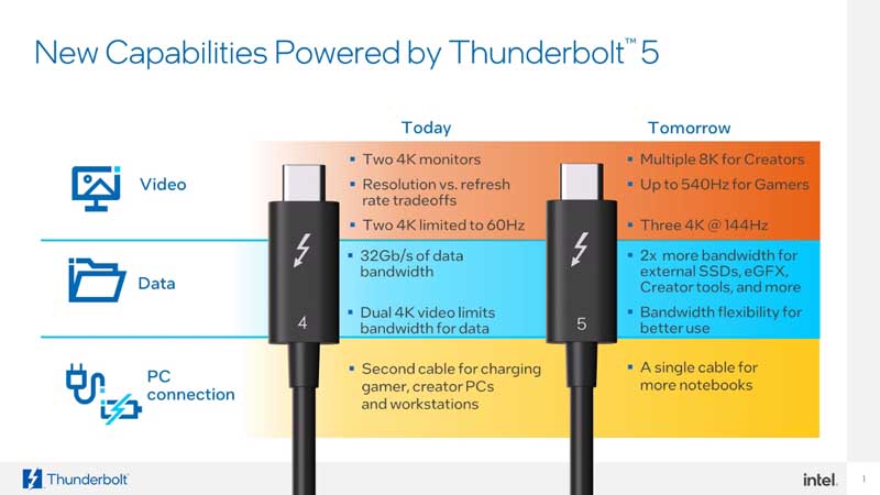 Thunderbolt 5 