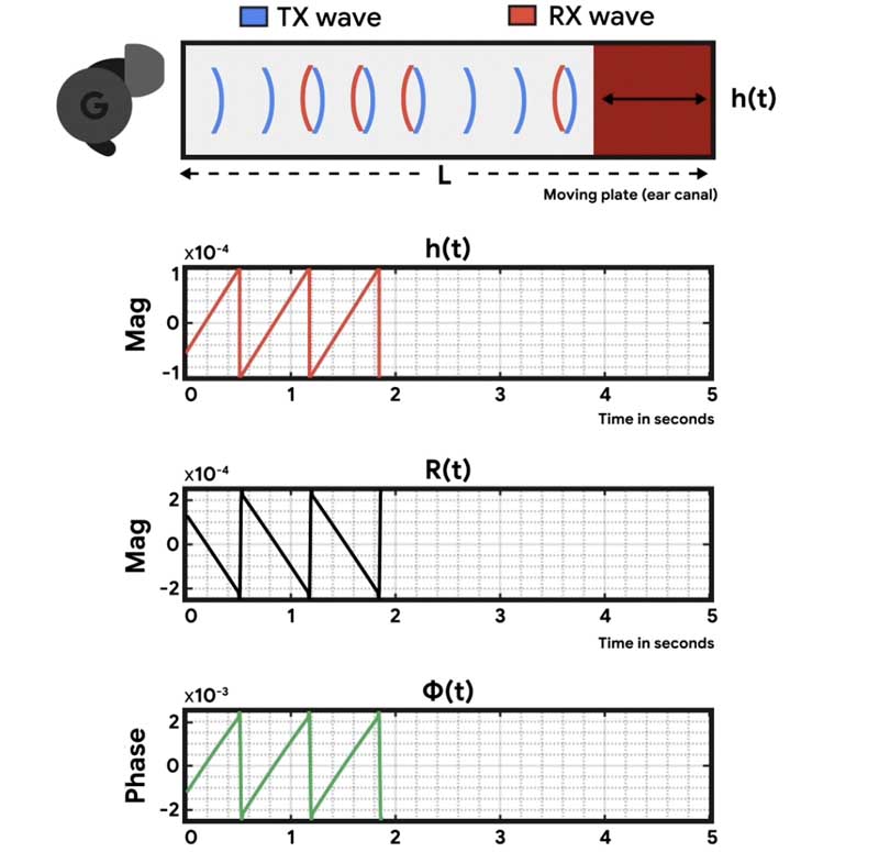 Google-Audio-APG 