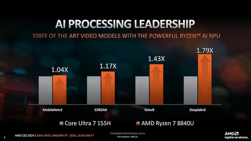 AMD Compete with Intel Core Ultra 7 155H