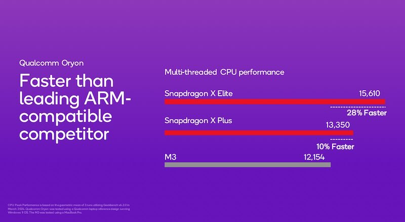 Qualcomm has unveiled the Snapdragon X Plus