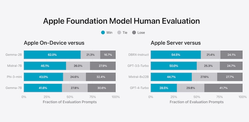 Apple Doubles Down on Privacy and On-Device Apple Intelligence at WWDC 2024